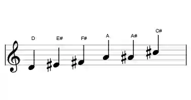Sheet music of the D augmented scale in three octaves